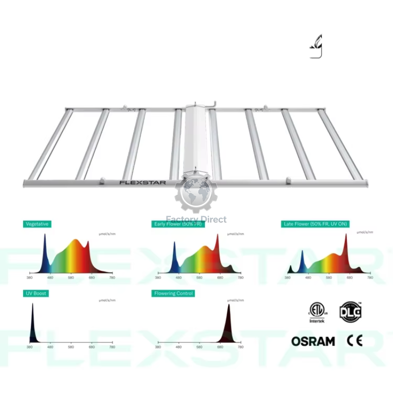 Led Grow Light - Flexstar Agricultura Vertical Samsung Lm301h Lm301b
