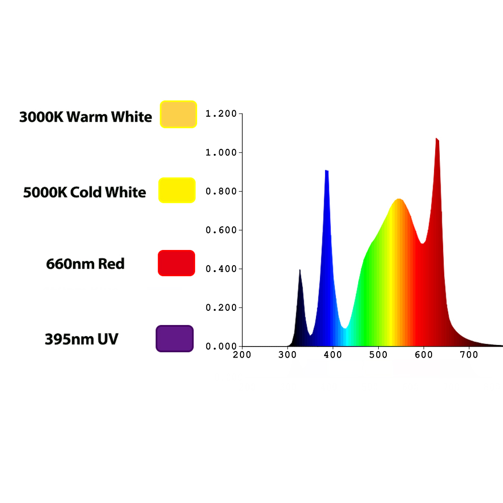 Luz de Cultivo LED TIDESTAR 80 - Led Grow Light avaliação e preço