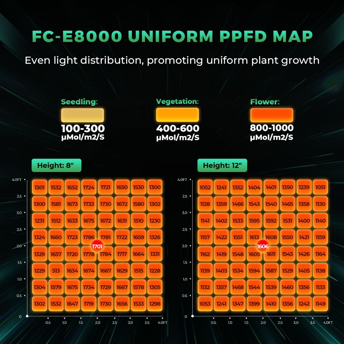 Luz de Cultivo Mars Hydro FC-E - Led Grow Light avaliação e preço