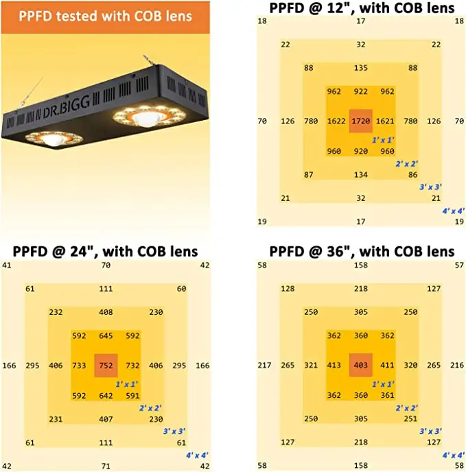 Parfactworks 62% de Desconto e - Led Grow Light avaliação e preço